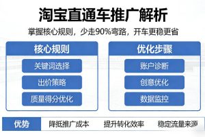 淘宝直通车推广解析，掌握核心规则，少走90%弯路，开车更稳更省